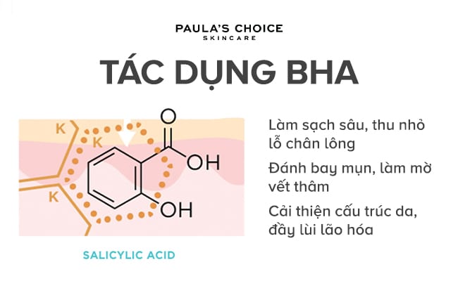 Axit salicylic thuộc nhóm Beta Hydroxy acid (BHA)!
