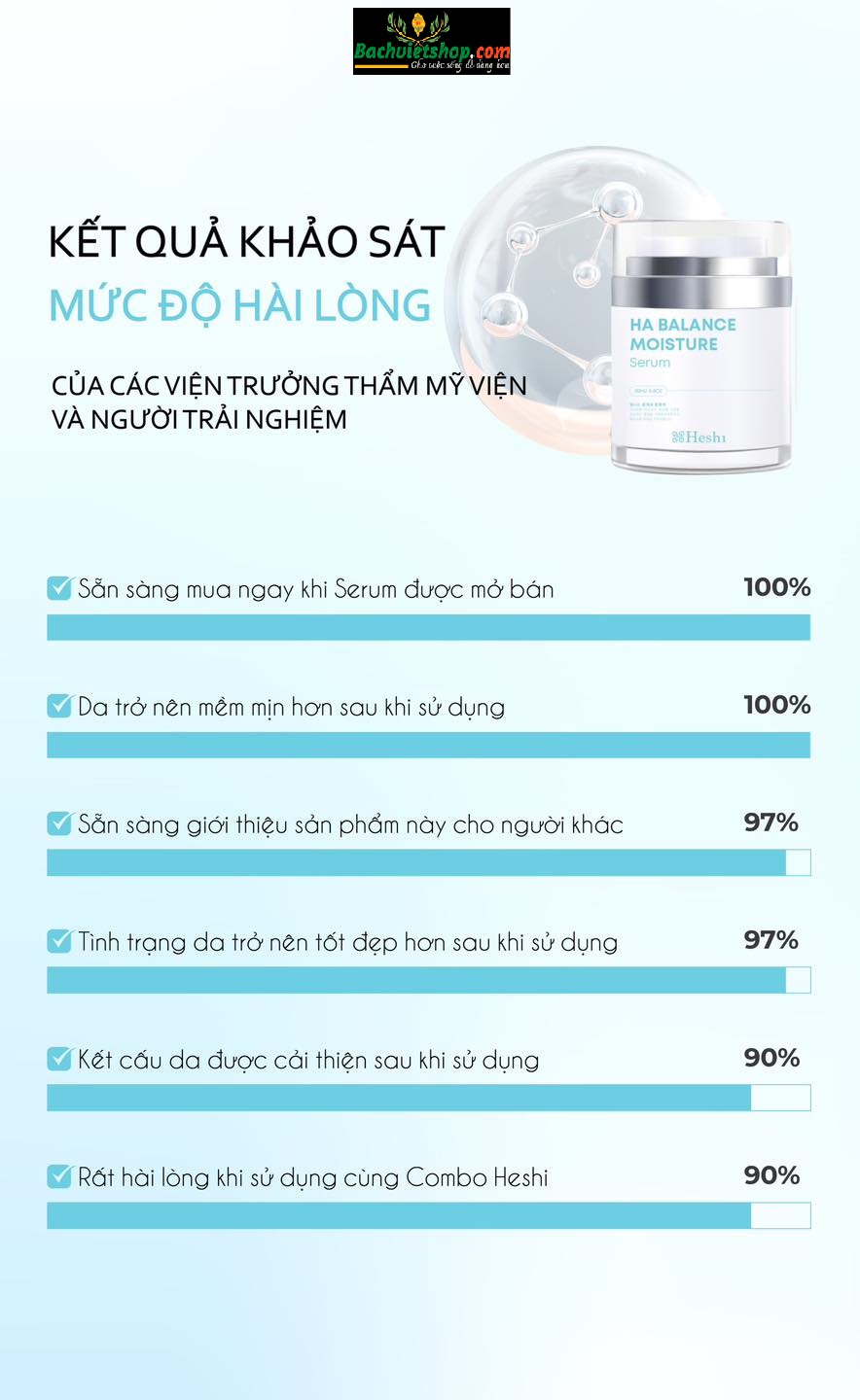 khảo sát mức độ hài lòng của khách hàng khi sử dụng Serum dưỡng da HA Heshi